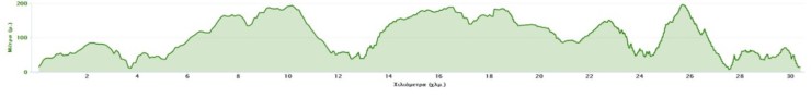 alonnisos-challenge-2018-profile-elevation